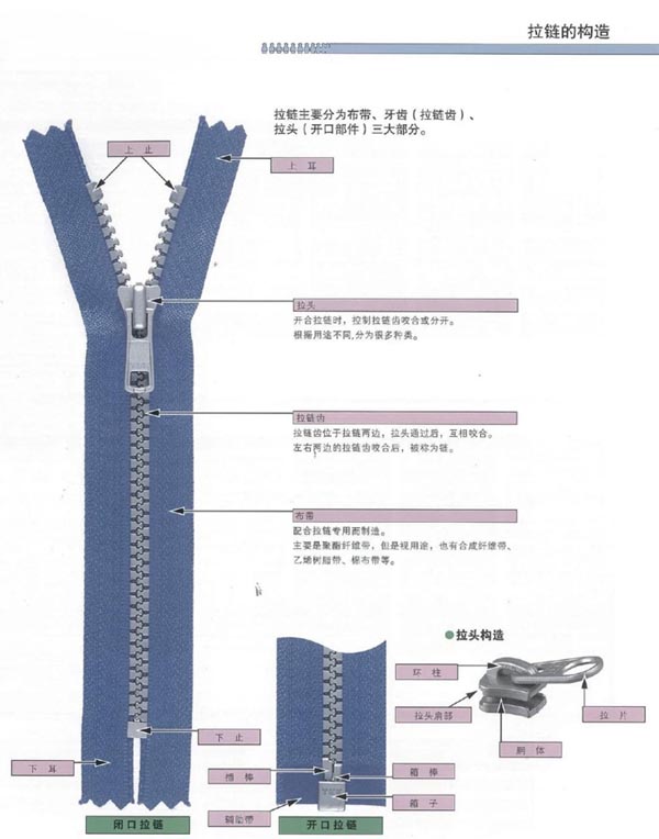 YKK拉鏈主要部件組成及構(gòu)造.jpg